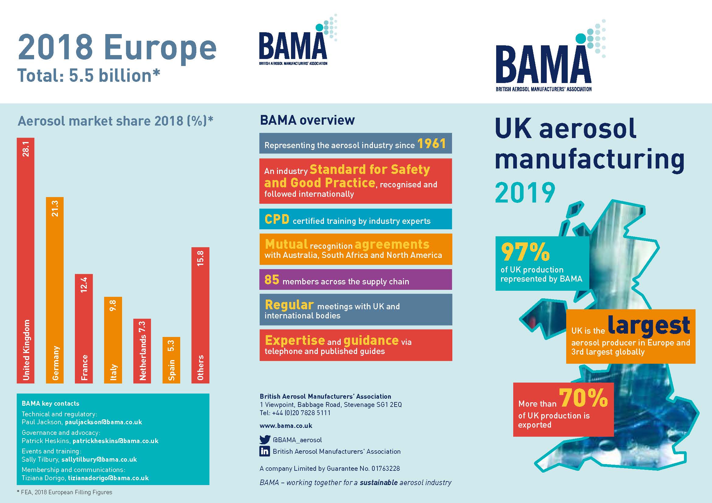 UK Aerosol Filling Stats 2019
